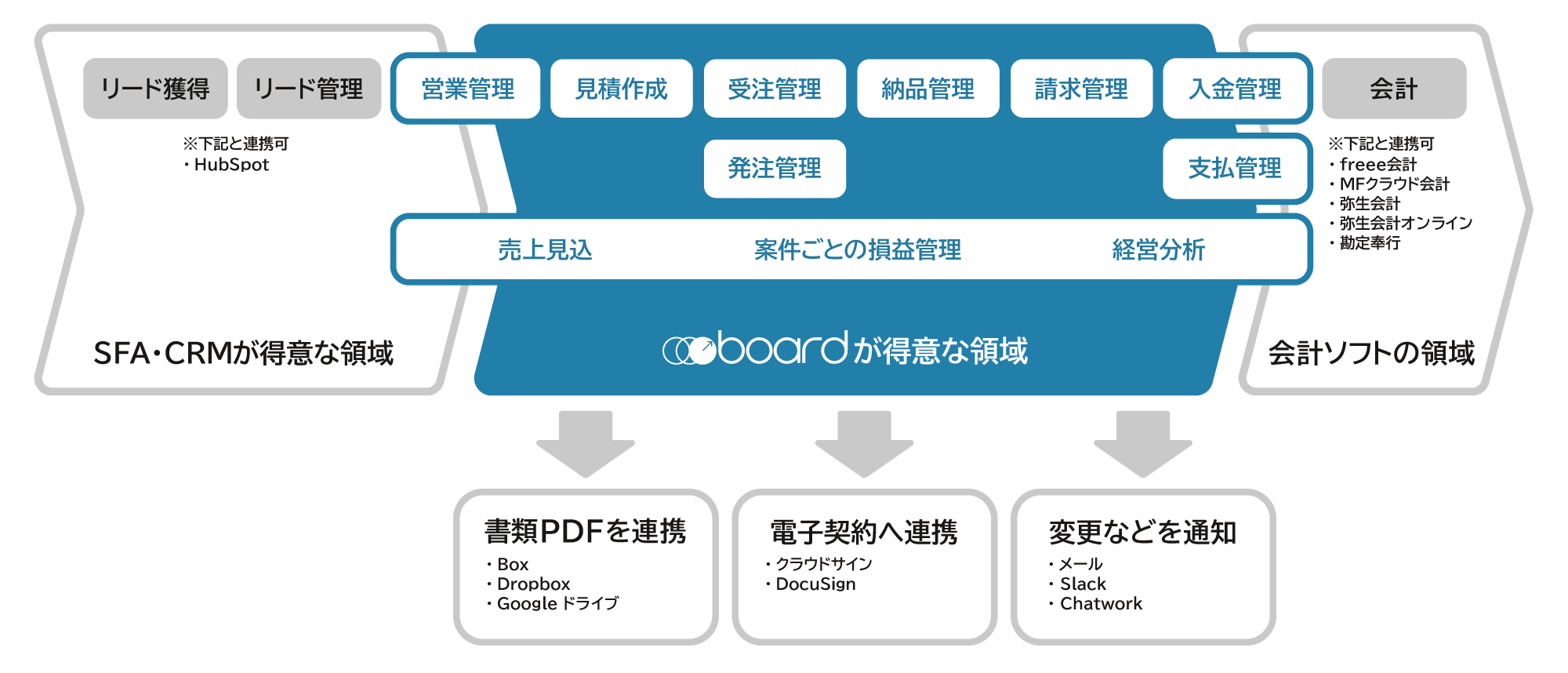 クラウド請求書作成ソフト（インボイス制度・適格請求書対応）、見積書