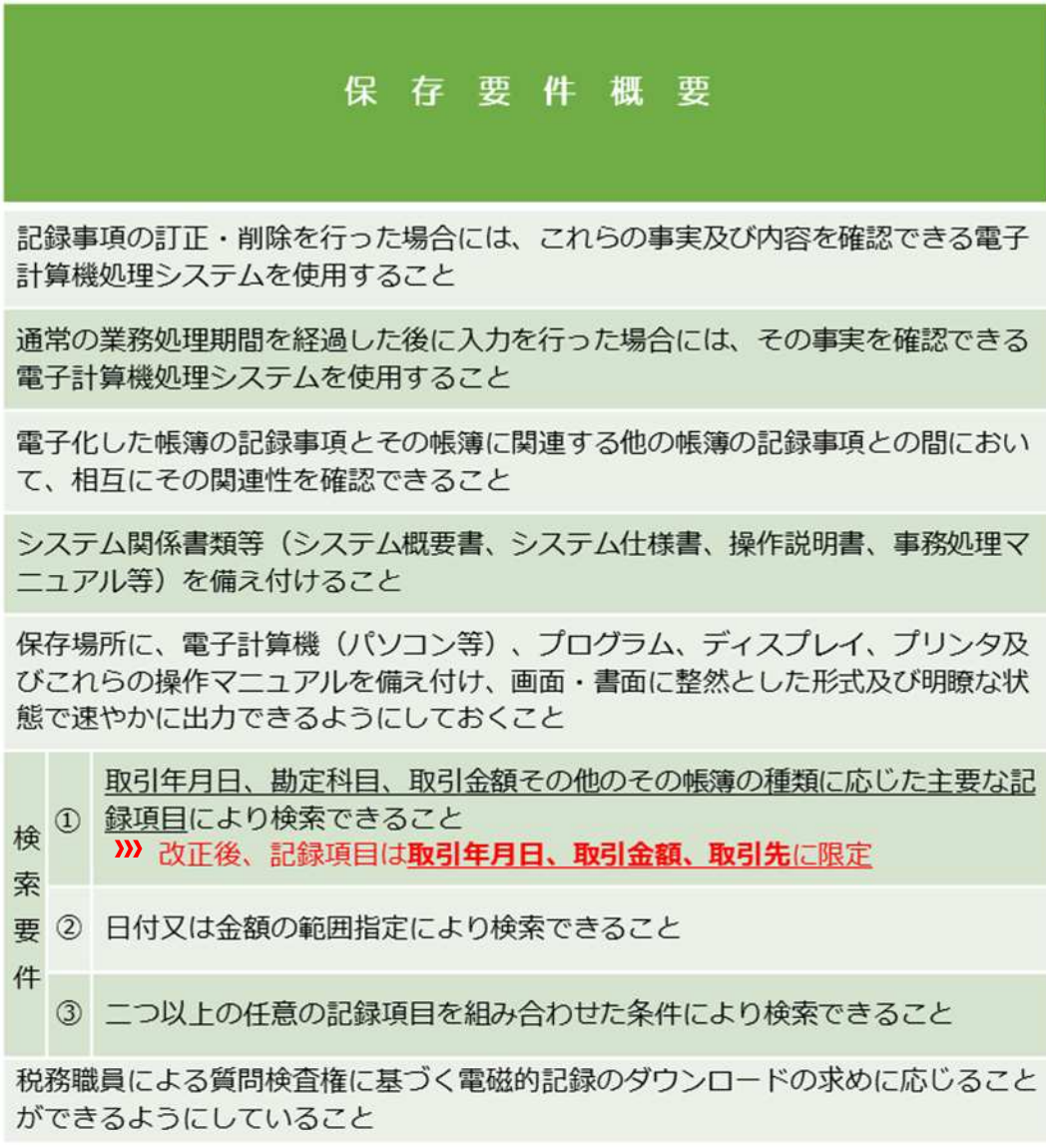 改正電子帳簿保存法（令和3年度税制改正）とboardの関係 - board